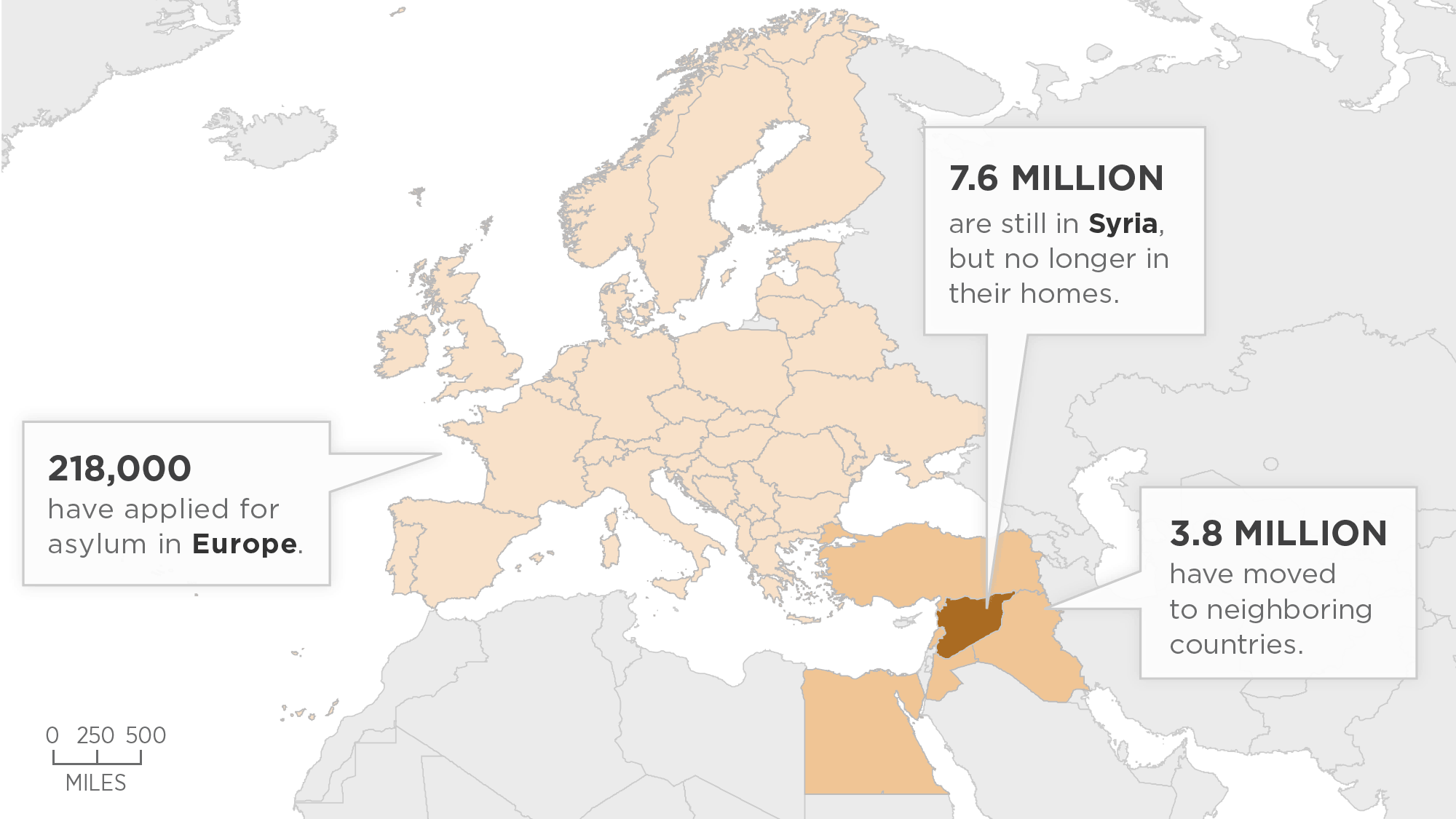 Estimasi jumlah pengungsi Suriah di SELURUH Eropa dibandingkan dengan pengungsi Suriah di Neighbouring Countries Diambil